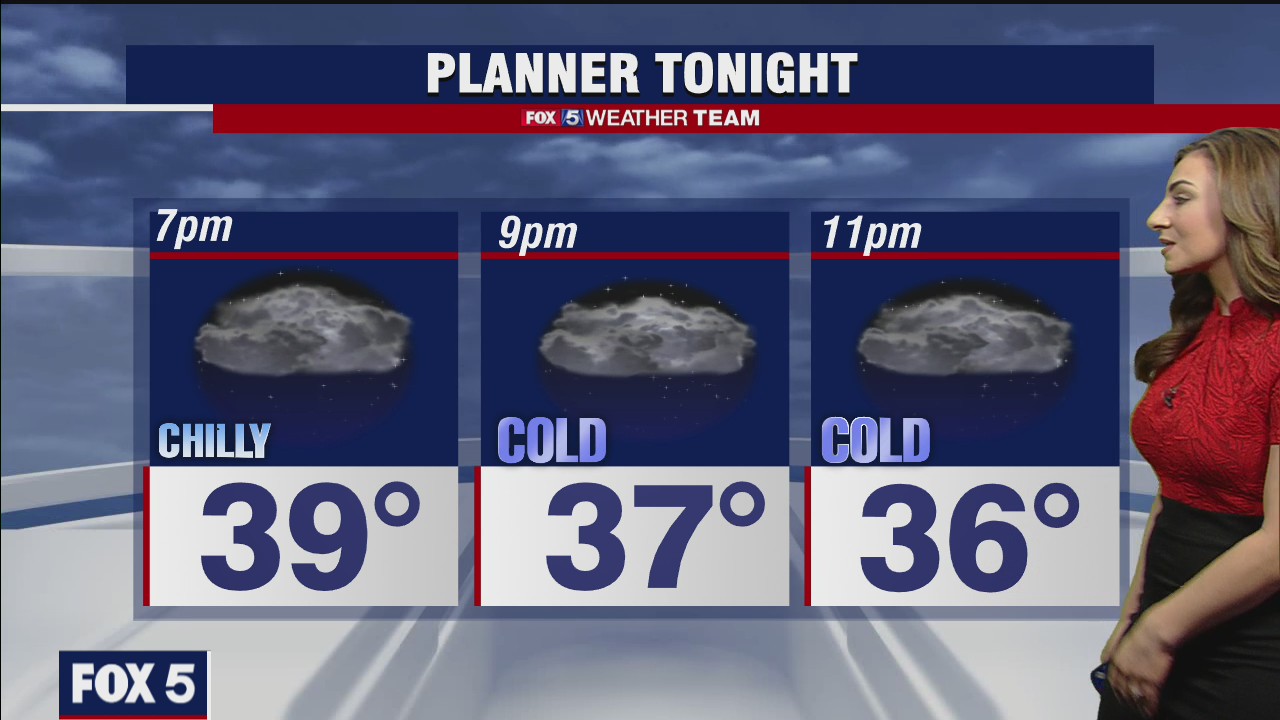 Tuesday Evening Weather Forecast