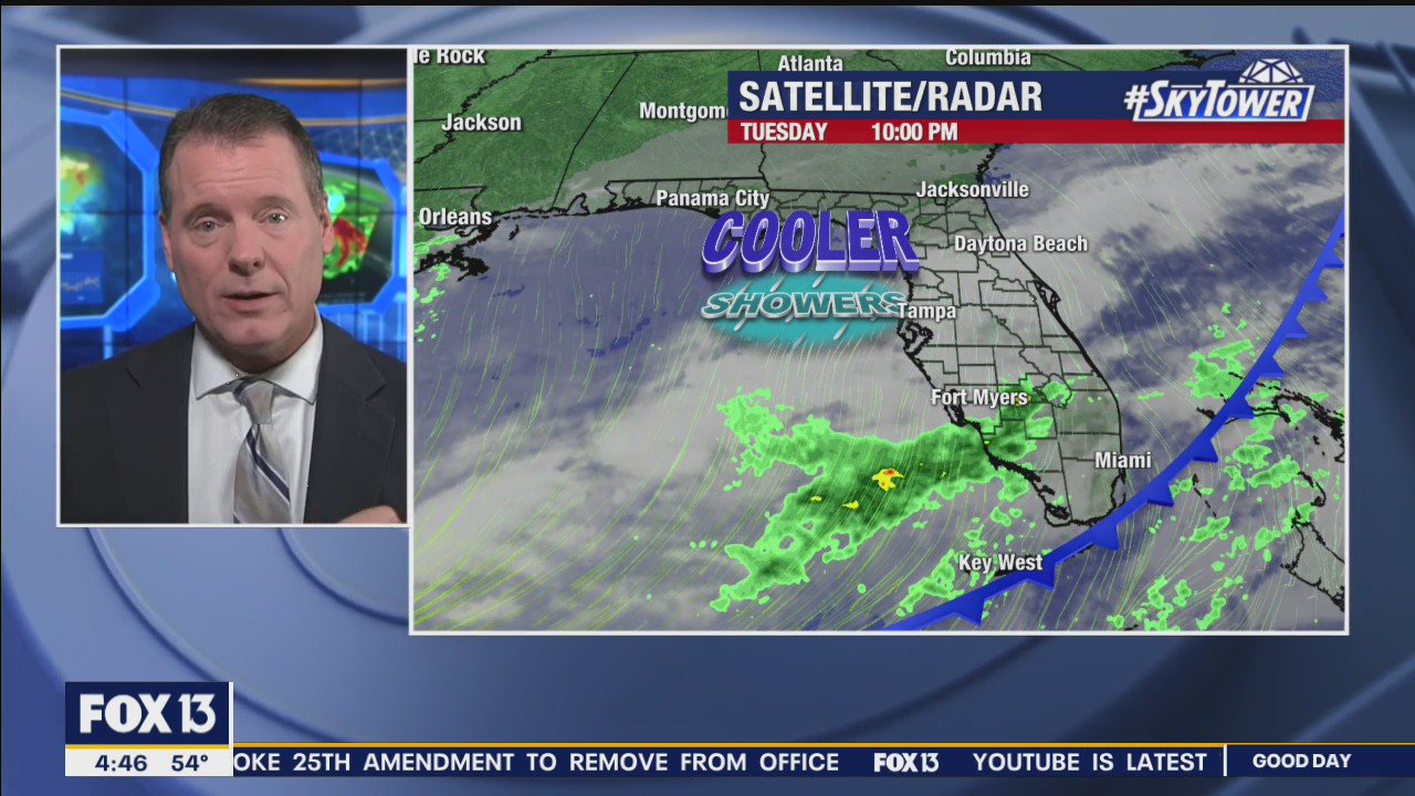 Wednesday morning forecast