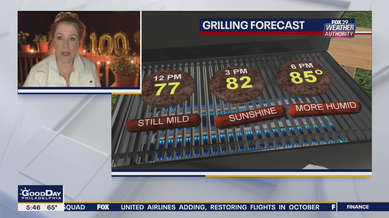 Weather Authority: Labor Day to bring plenty of sun, highs in the 80s