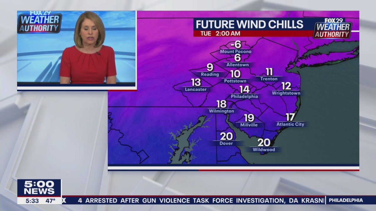 FOX 29 Weather Authority 7-day forecast