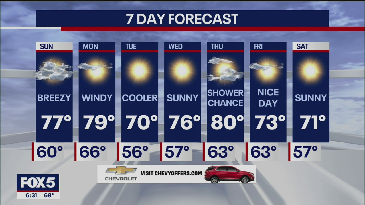 Weather forecast