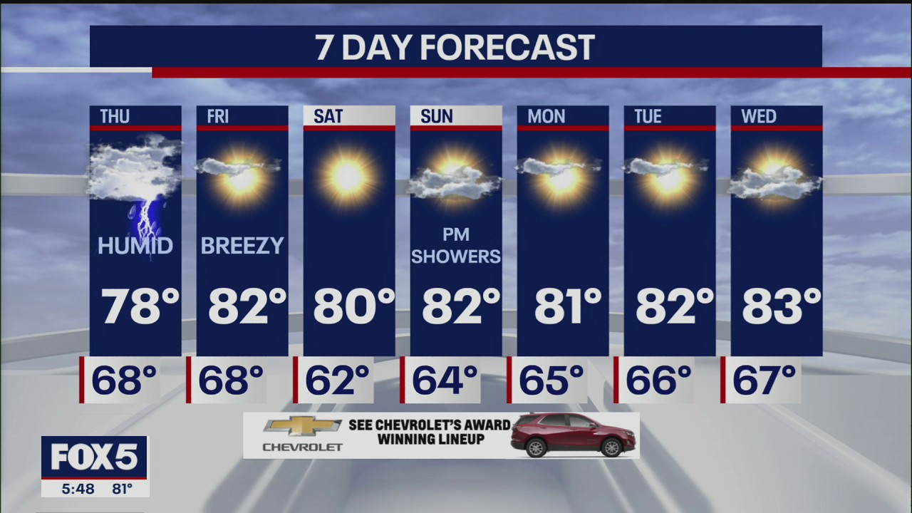 Weather forecast
