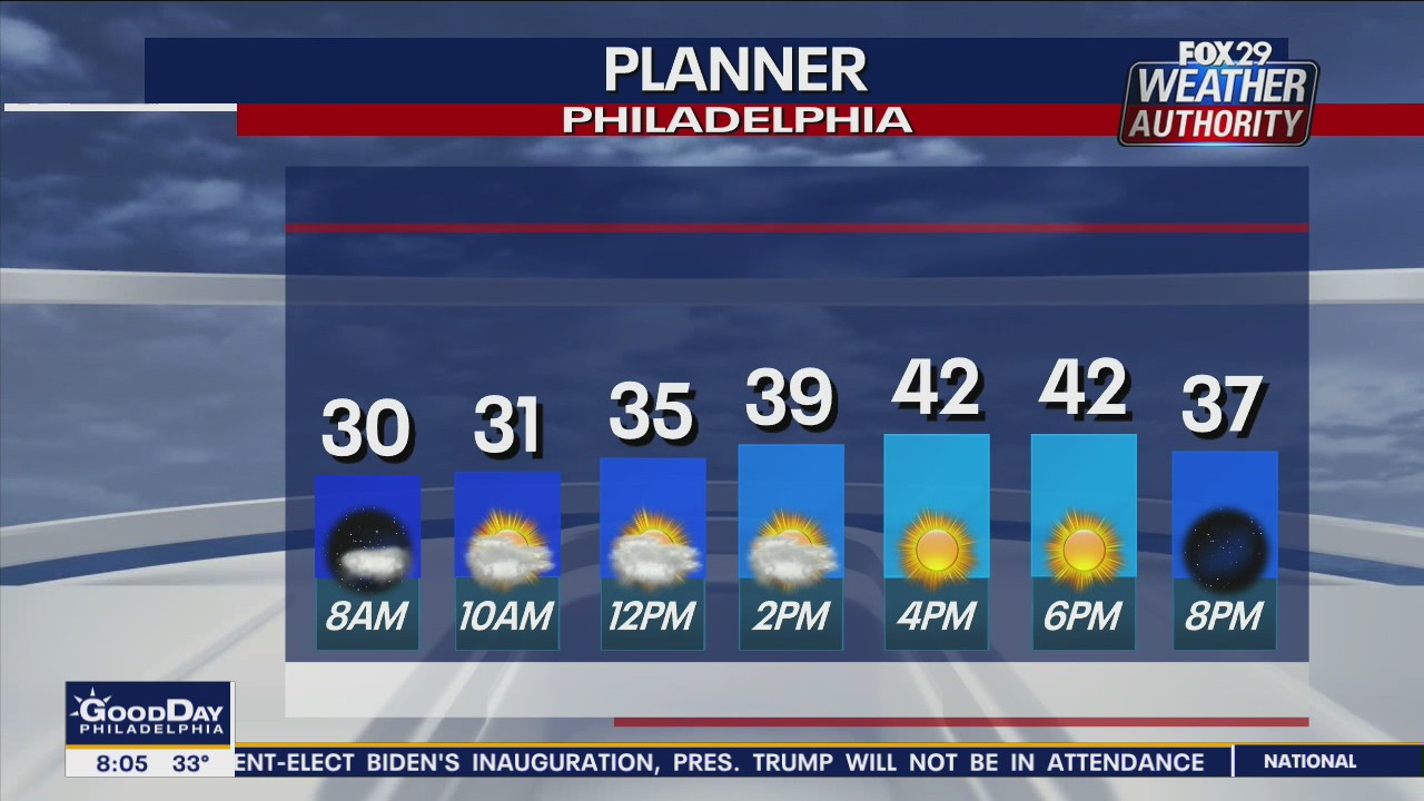 Weather Authority: 7-Day Forecast (AM)