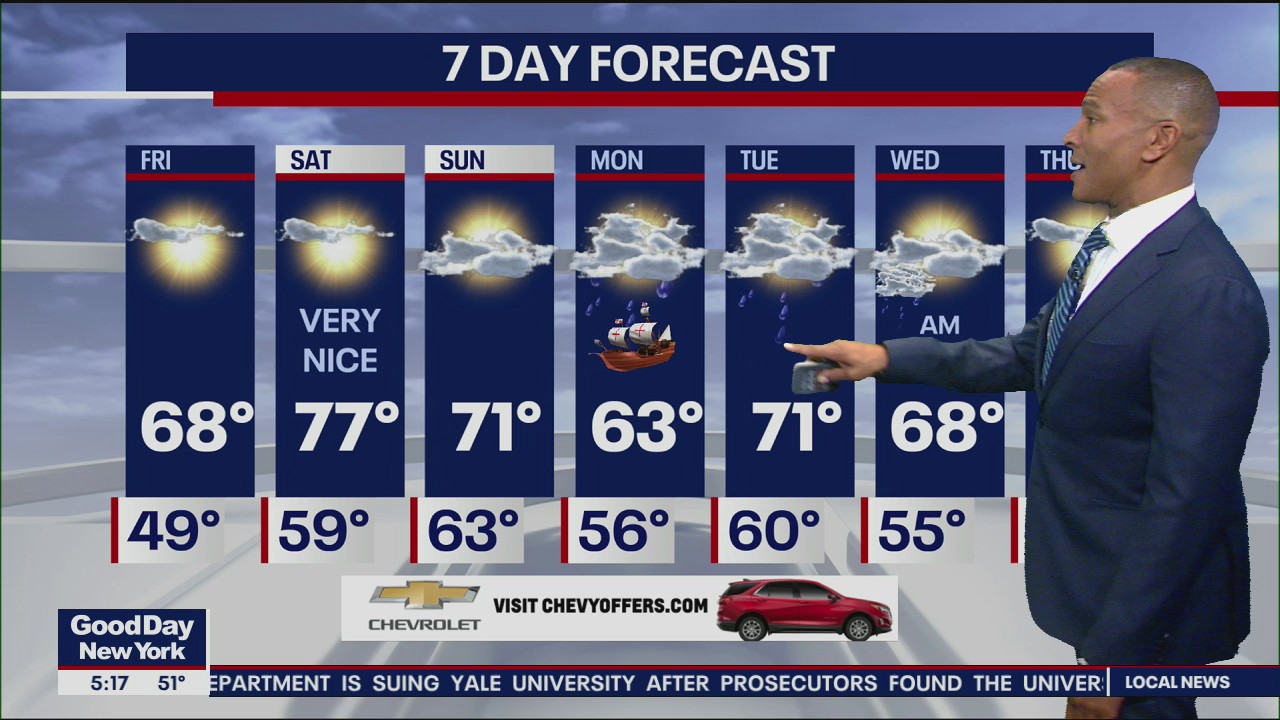 Weather Forecast