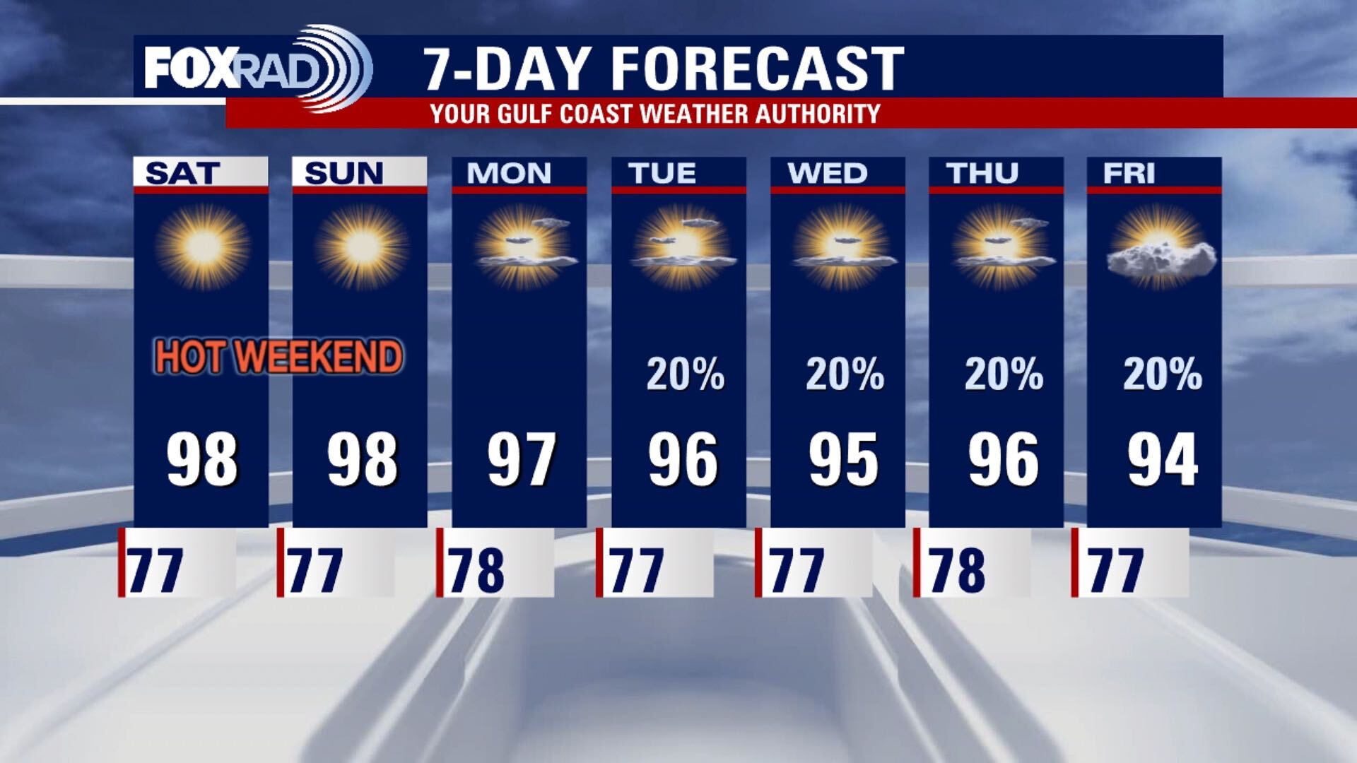Friday evening weather forecast