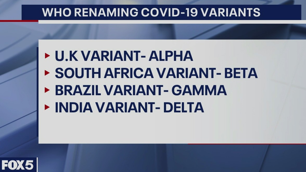 Renaming COVID variants