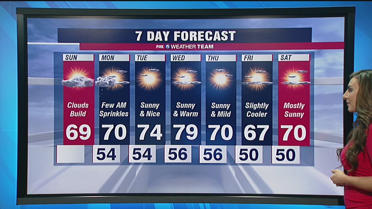 Sunday forecast (Oct. 4, 2020)