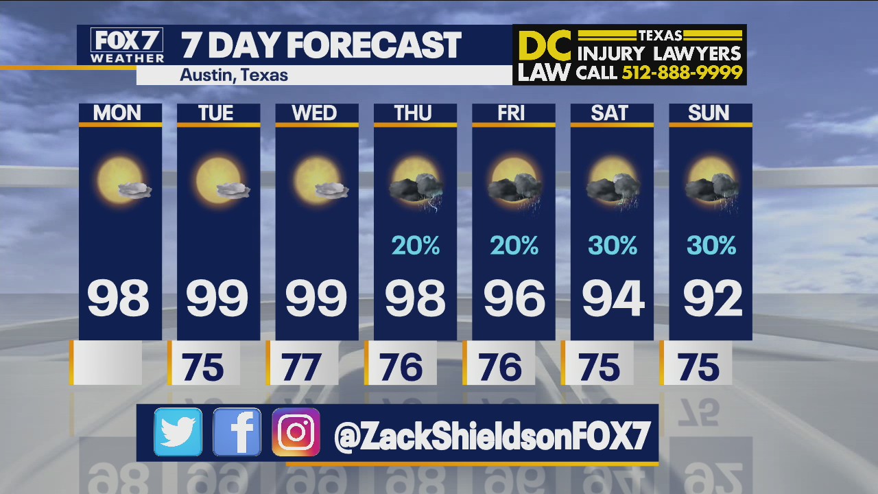 Morning weather forecast for August 23, 2021