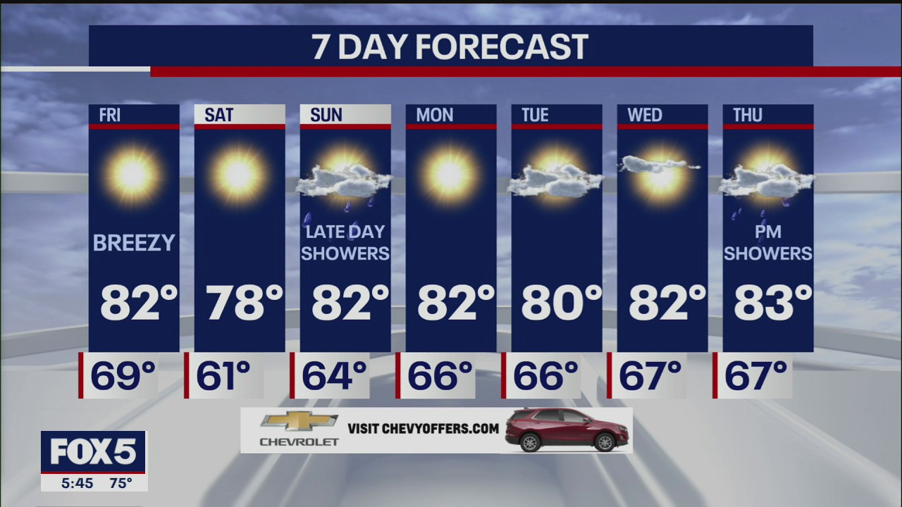 Weather forecast