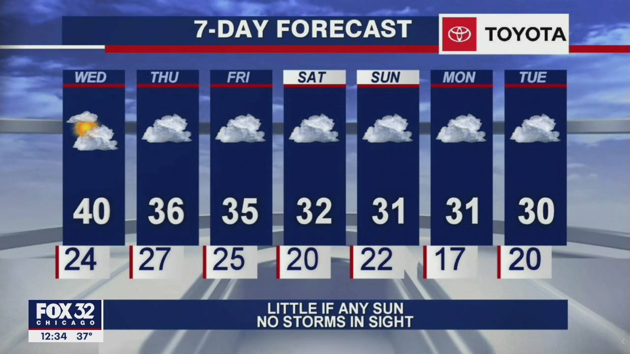 Afternoon forecast for Chicagoland on Jan. 6th