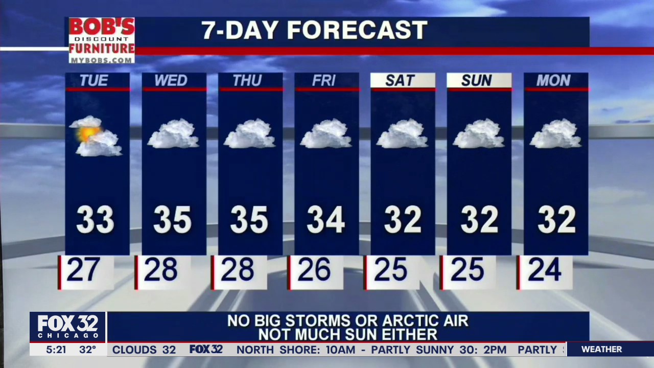 Morning forecast for Chicagoland on Jan. 5th