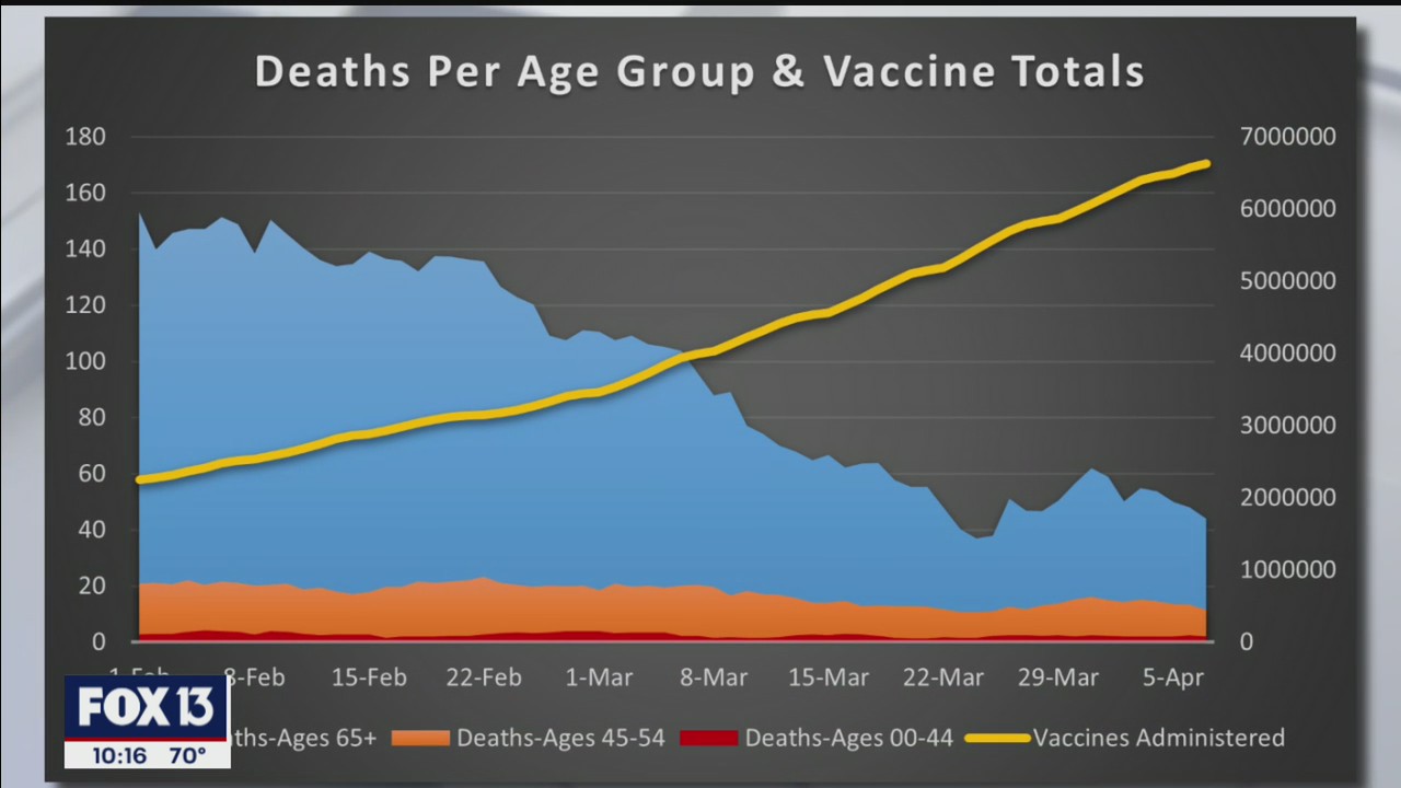 New wave of cases spikes as vaccine becomes widely available