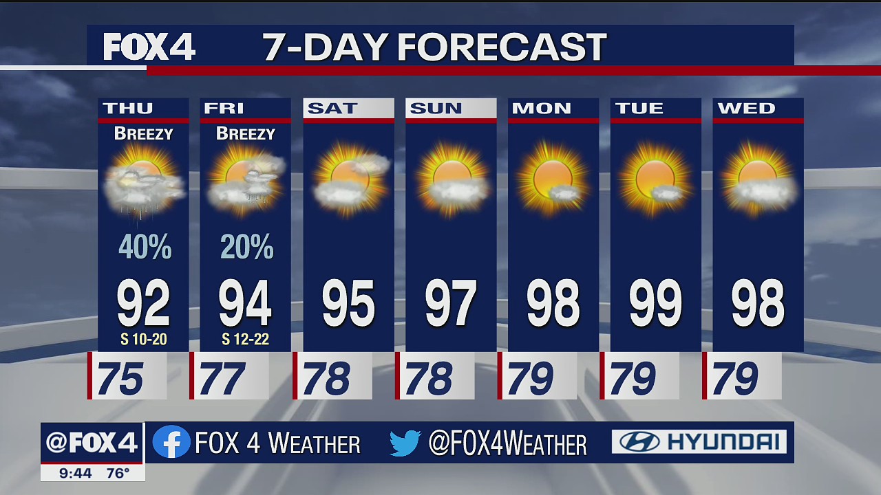 Aug. 18 overnight forecast