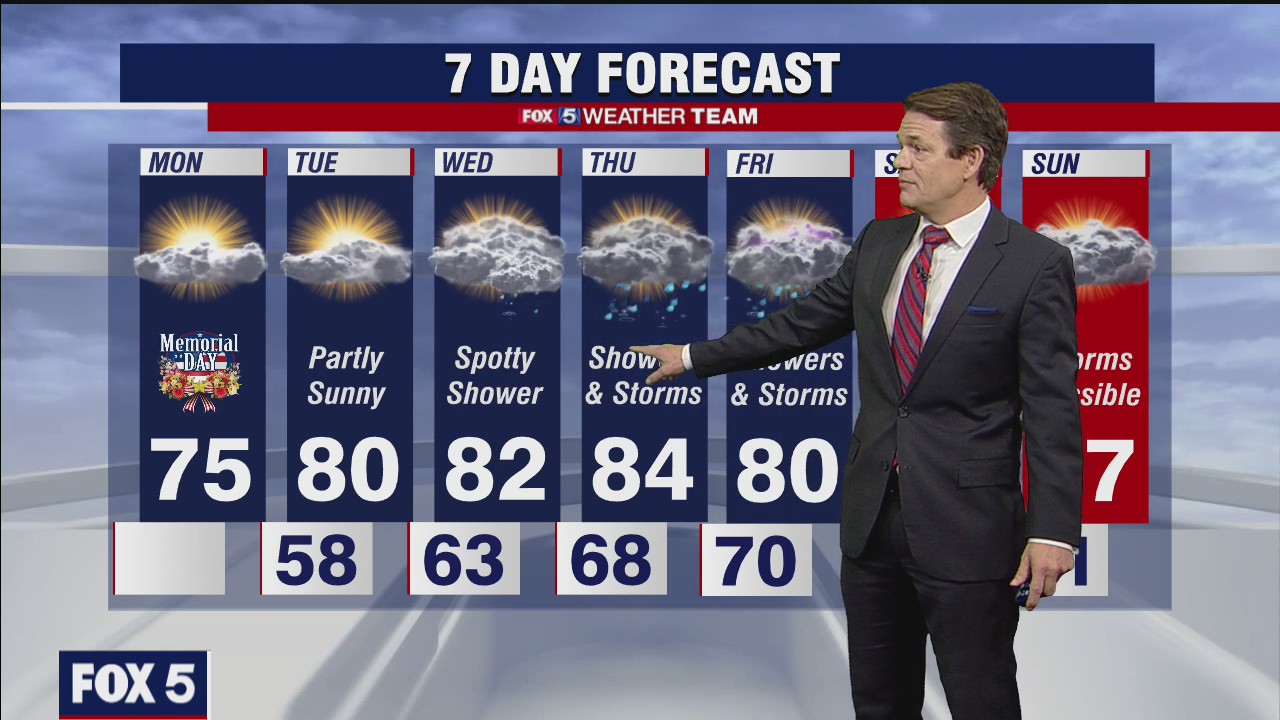 FOX 5 Weather forecast for Monday, May 31