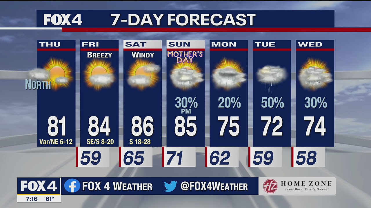 May 6 morning forecast