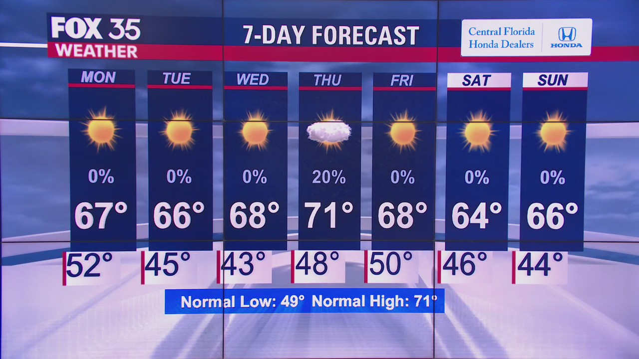 Weather Forecast: January 3