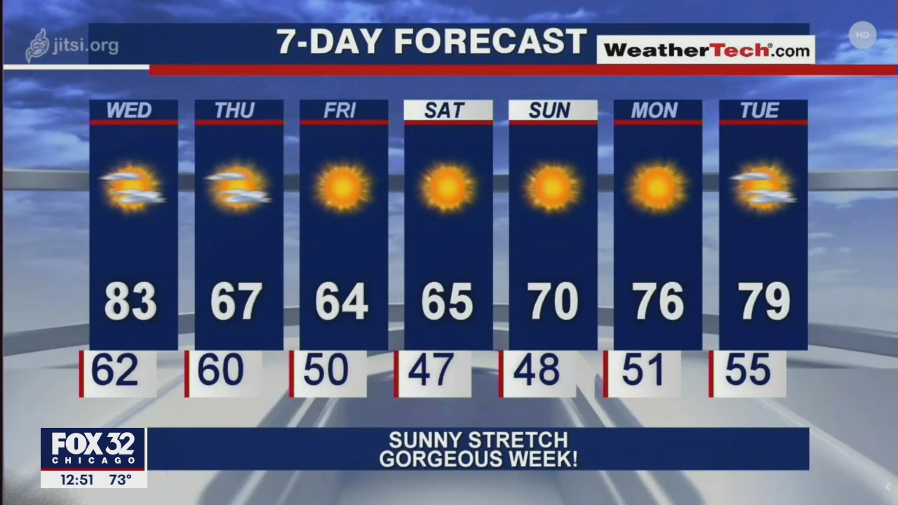 Afternoon forecast for Chicagoland on Sept. 16th