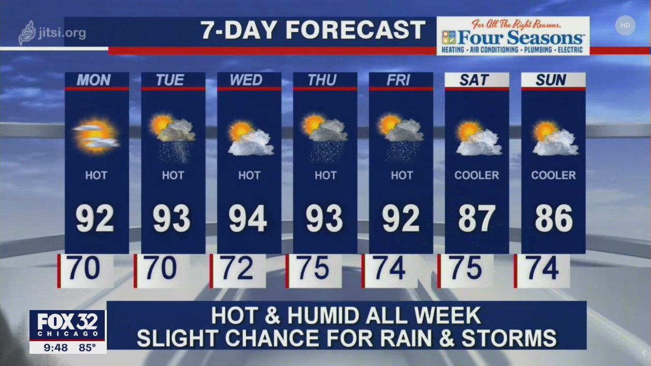 10 p.m. forecast for Chicagoland on July 5