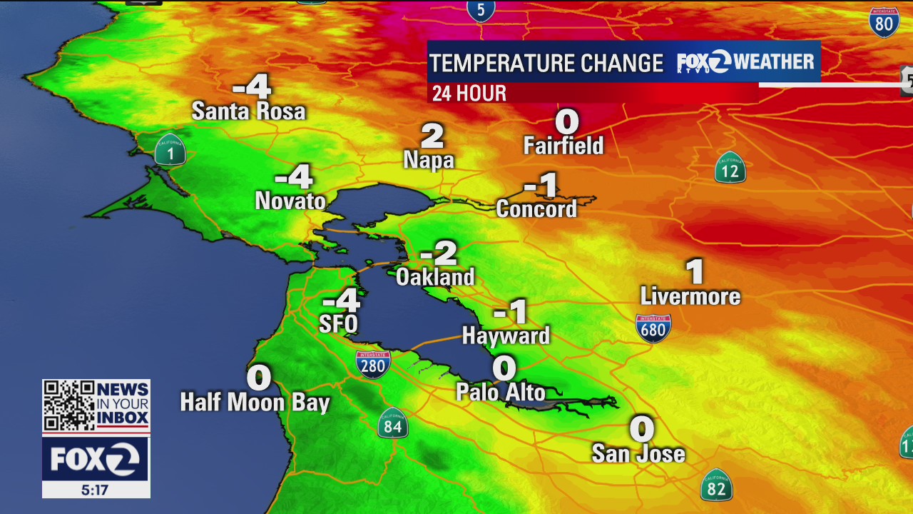 Cool down coming