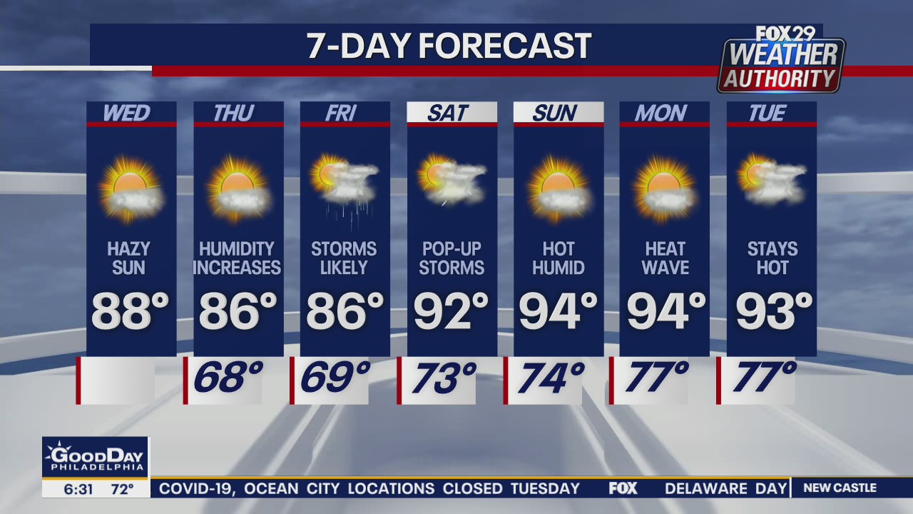 Weather Authority: Seasonable Wednesday with mix of sun and clouds