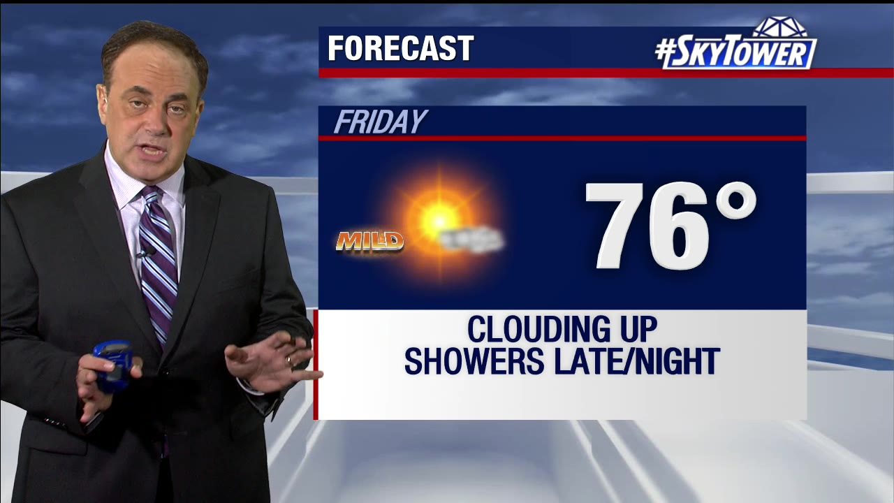 Wednesday evening weathercast