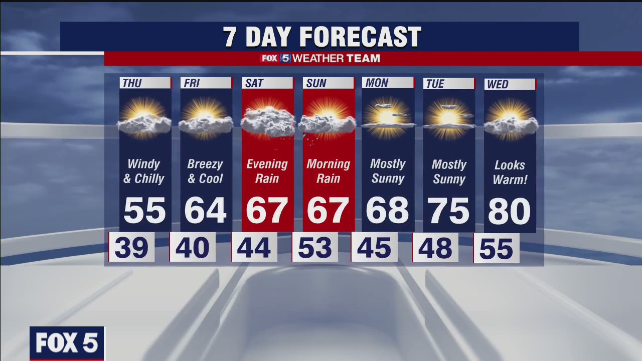 FOX 5 weather at 6