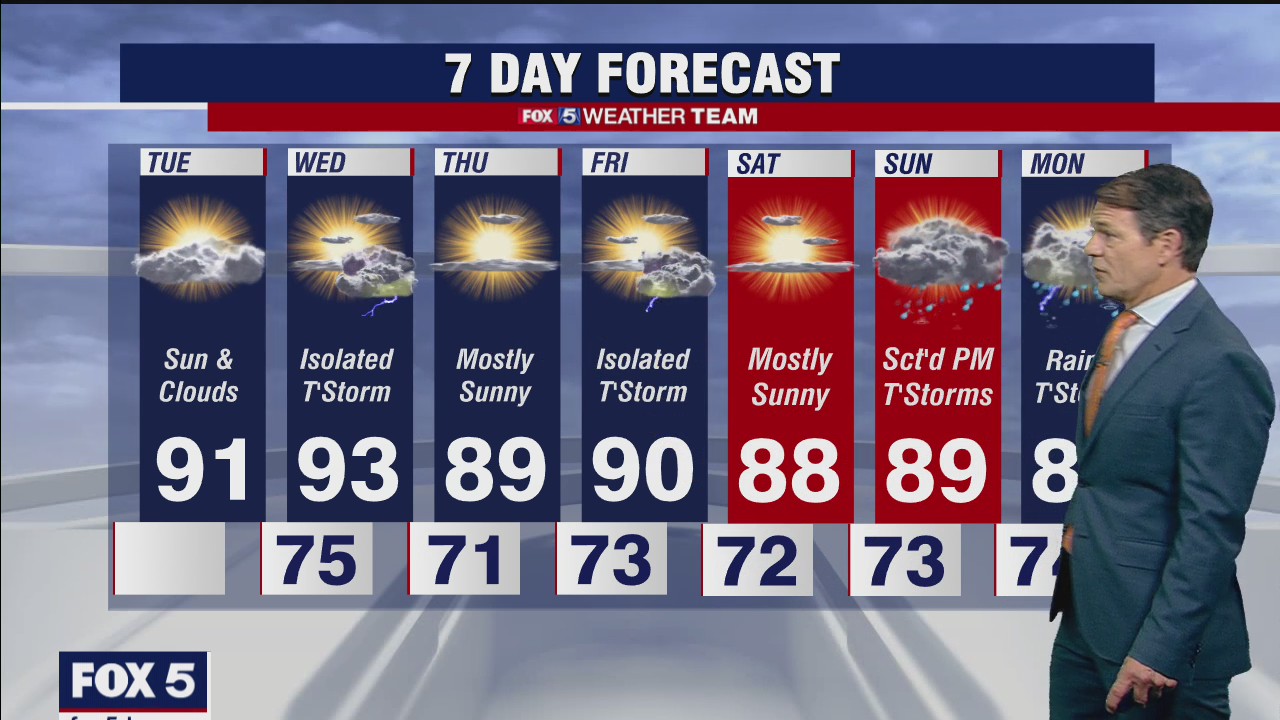 FOX 5 Weather forecast for Tuesday, July 20