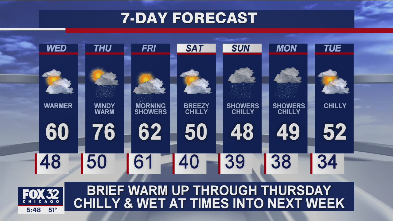 6 p.m. forecast for Chicagoland on Oct. 20