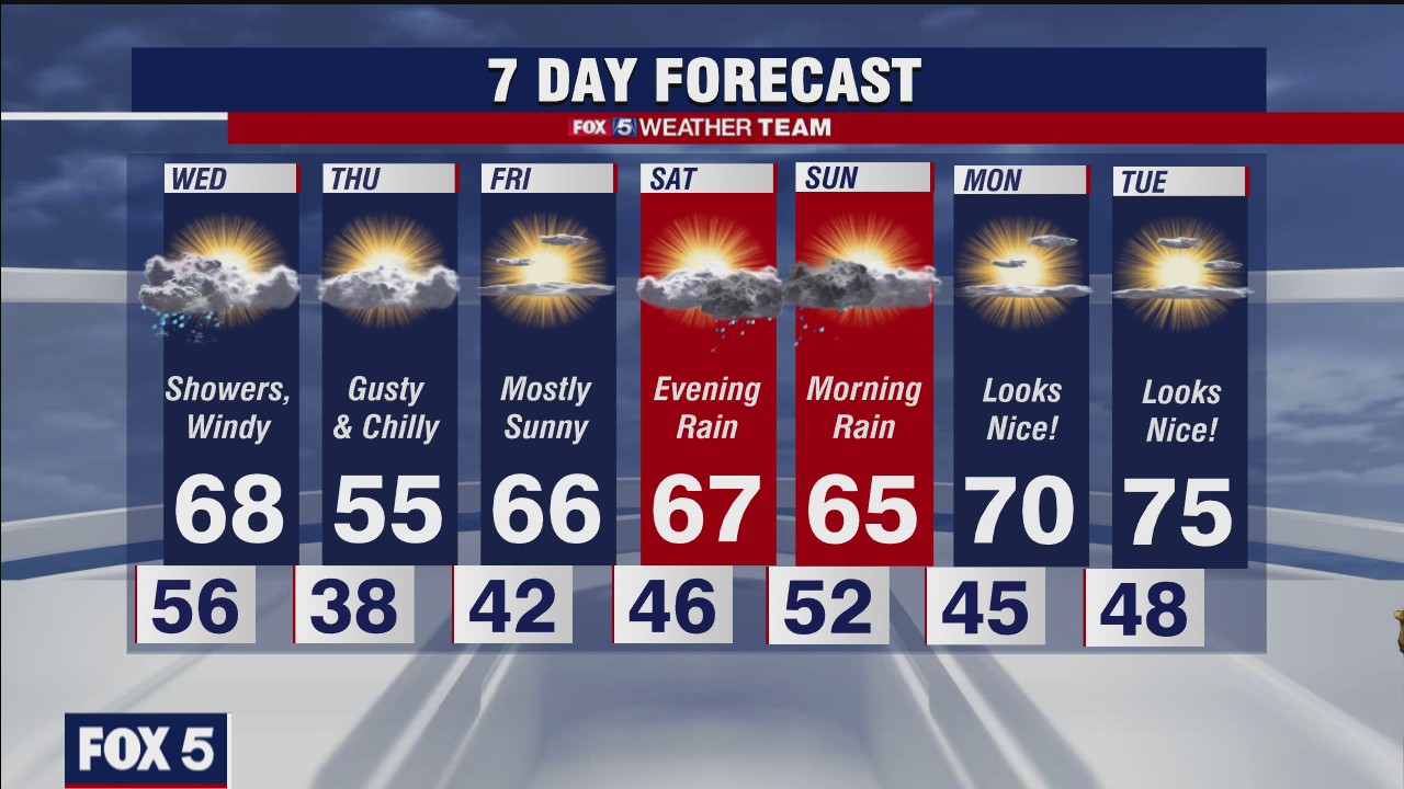 FOX 5 weather at 11