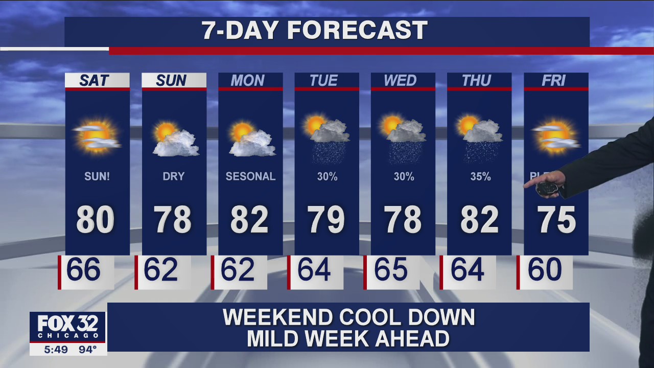 6 p.m. forecast for Chicagoland on August 28th