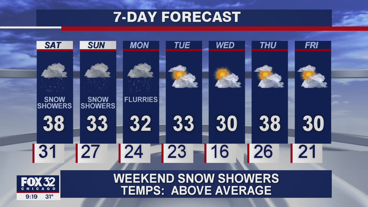 10 p.m. forecast for Chicagoland on January 15th