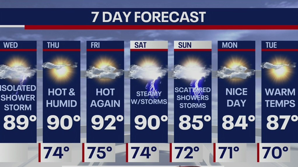 Weather Forecast