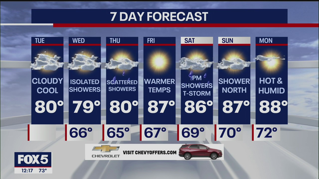 Weather Forecast