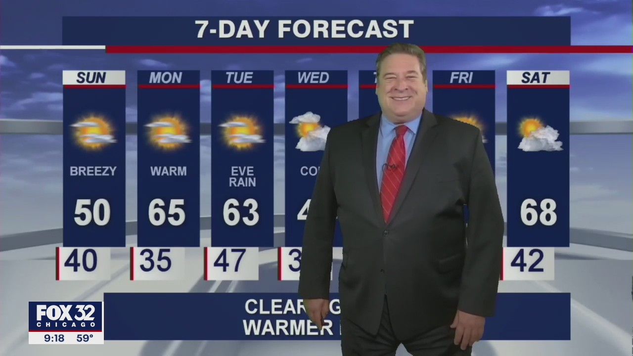 Saturday evening forecast for Chicagoland on March 27
