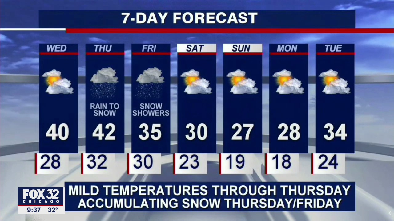 10 p.m. forecast for Chicagoland on Jan. 12