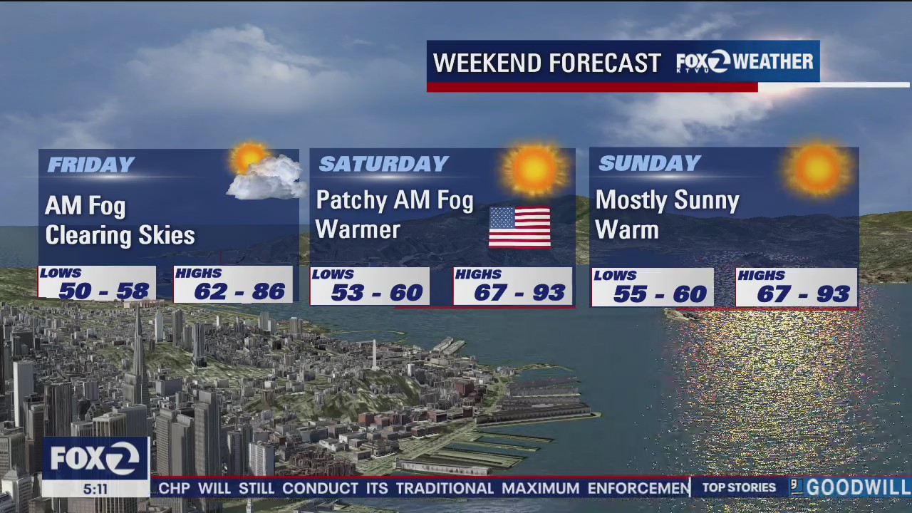 July 4 forecast shows temps in the 90s