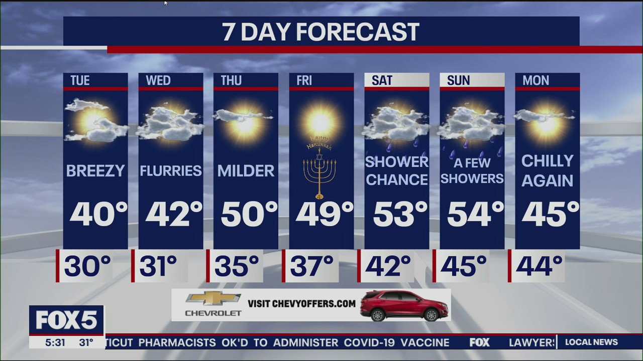 Weather Forecast