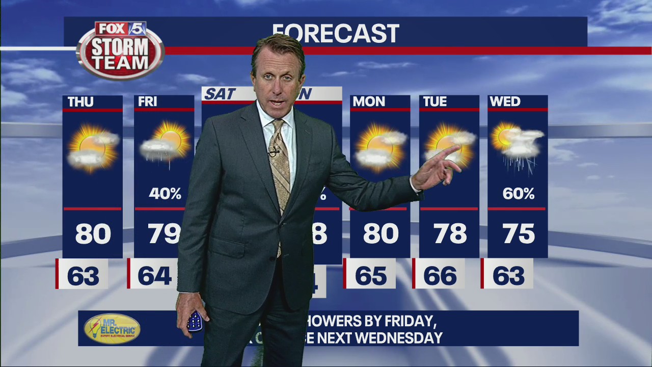 Wednesday Evening Forecast
