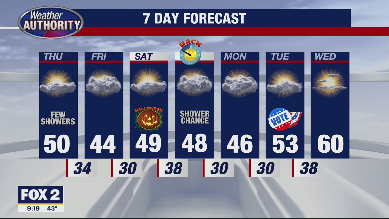 Most of us remain dry this Thursday