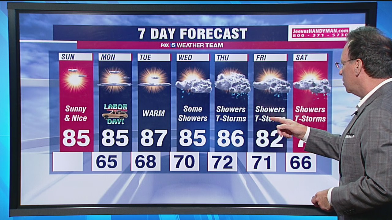 Sunday forecast (Sept. 6, 2020)