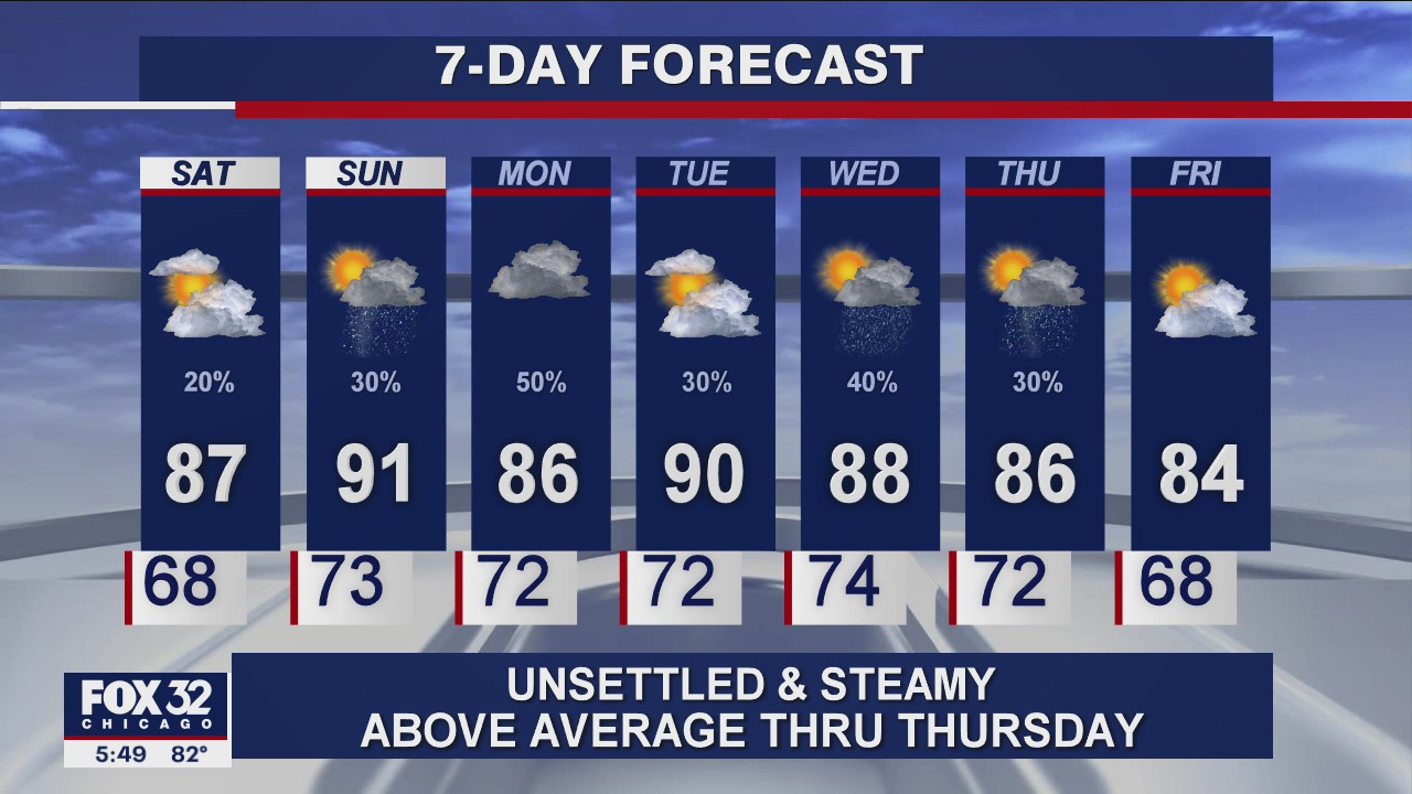 6 p.m. forecast for Chicagoland on August 6
