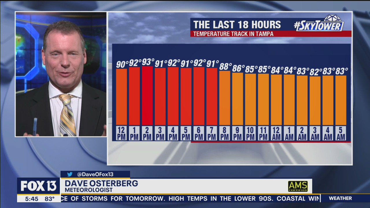 Tuesday Morning Forecast