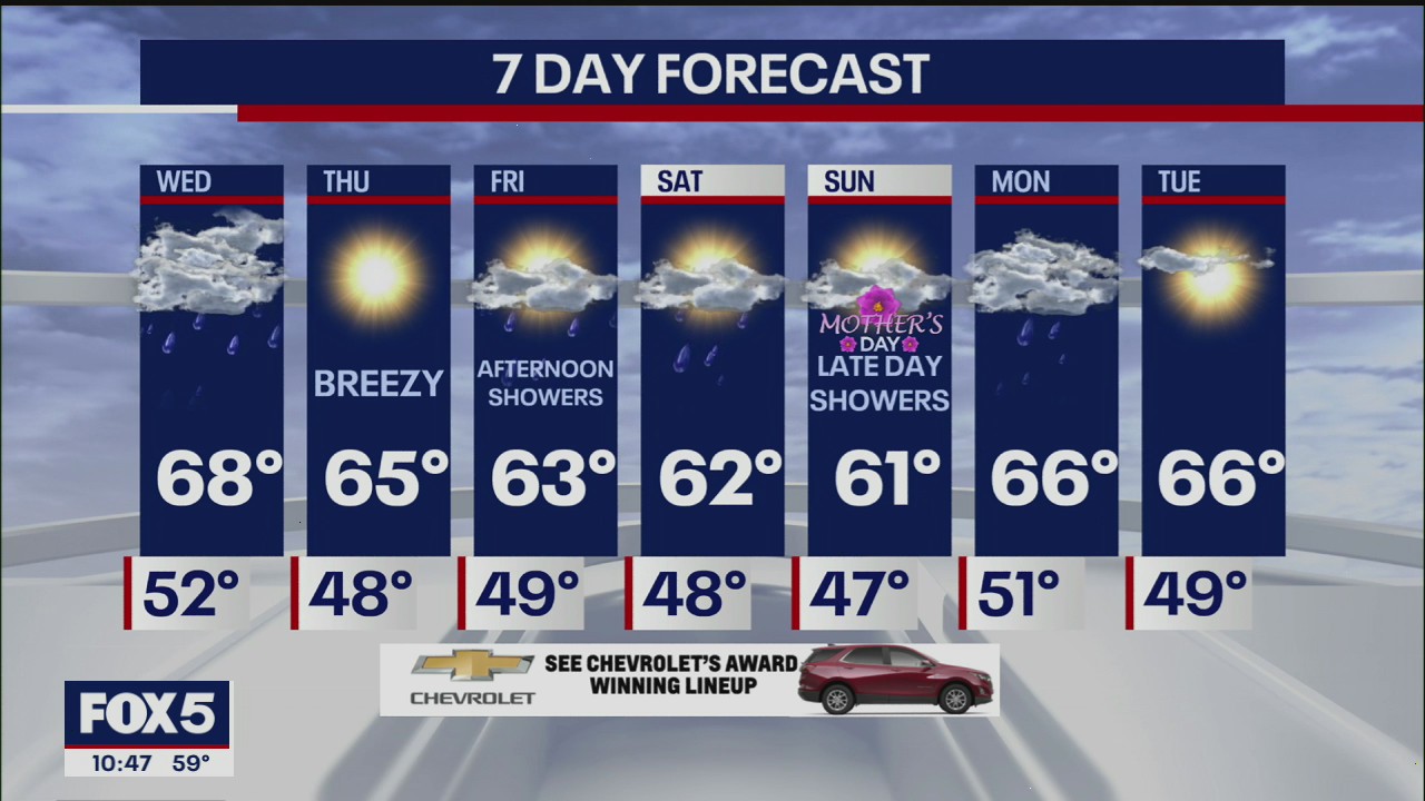 Weather Forecast