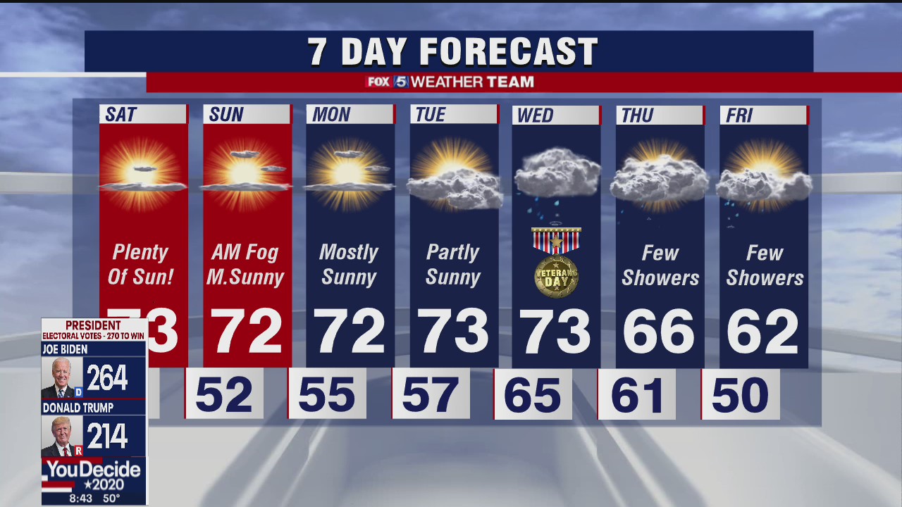 Saturday forecast (Nov. 7, 2020)