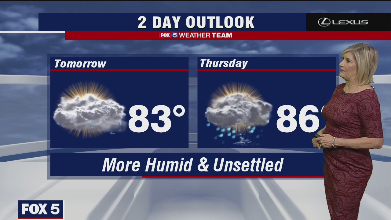 Tuesday Night Weather Forecast
