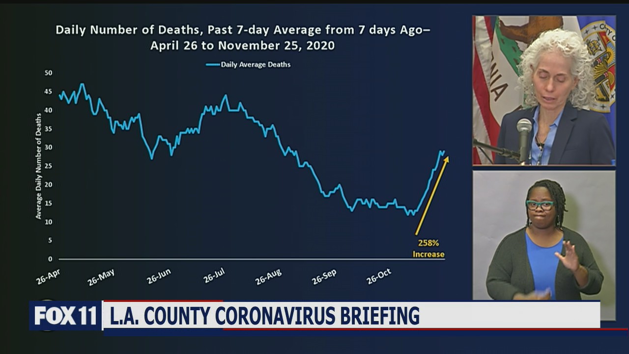 LA County Public Health director chokes back tears as she talks about COVID-19 deaths