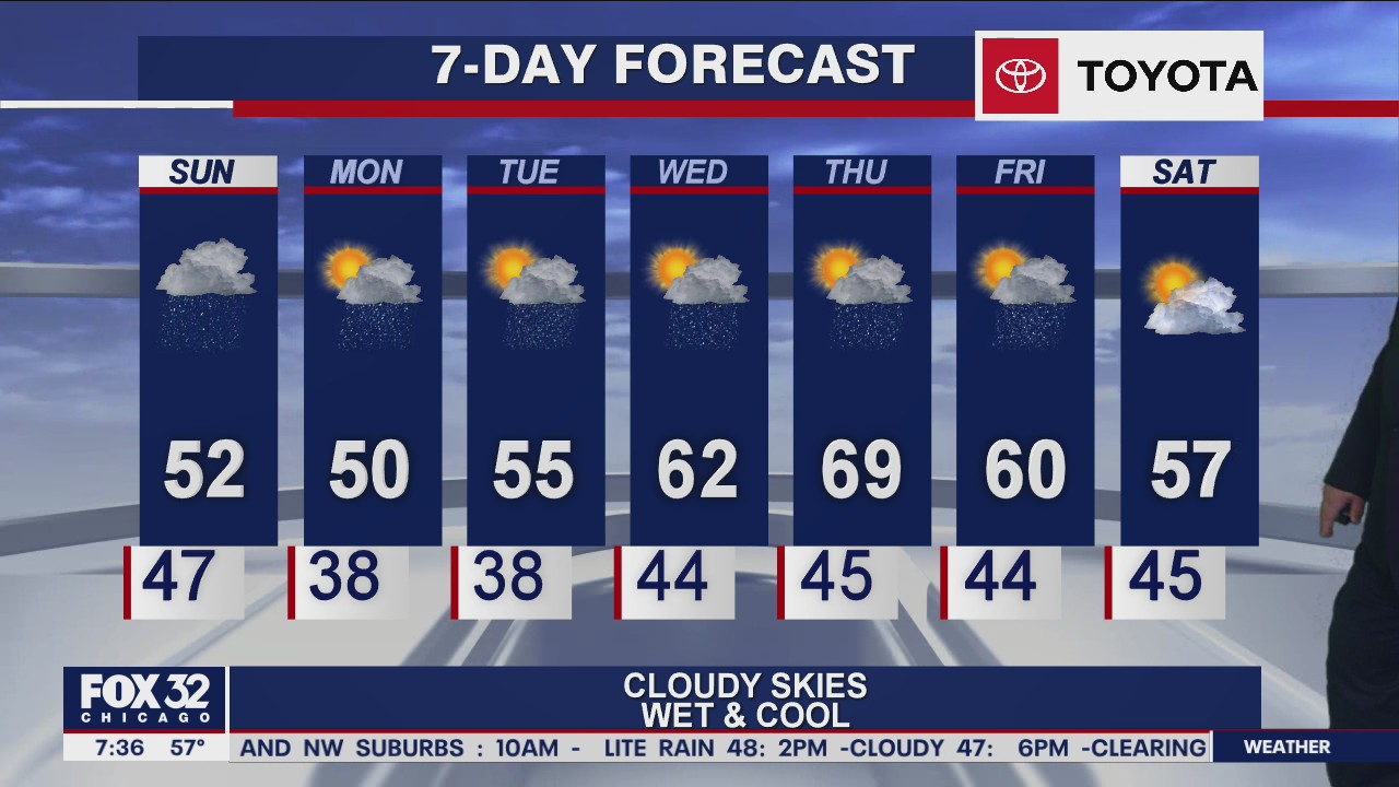 Sunday morning forecast for October 18th