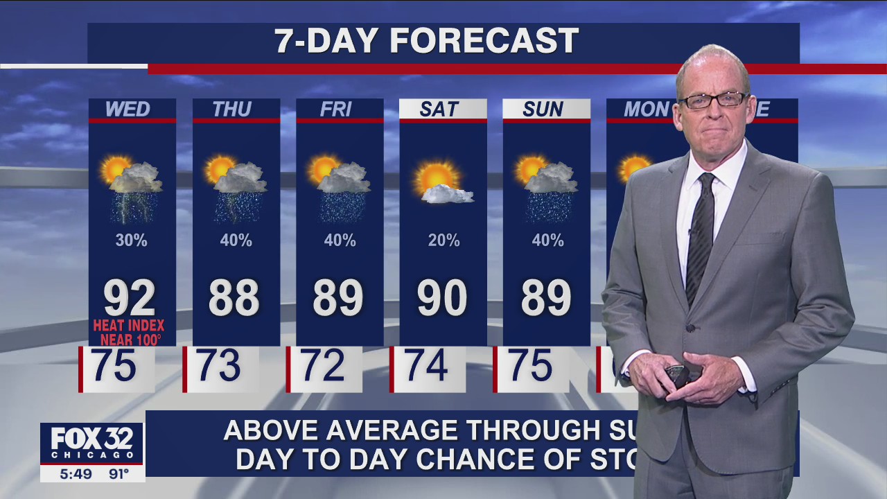 6 p.m. forecast for Chicagoland on August 24