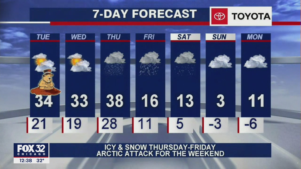 Afternoon forecast for Chicagoland on Feb. 2nd