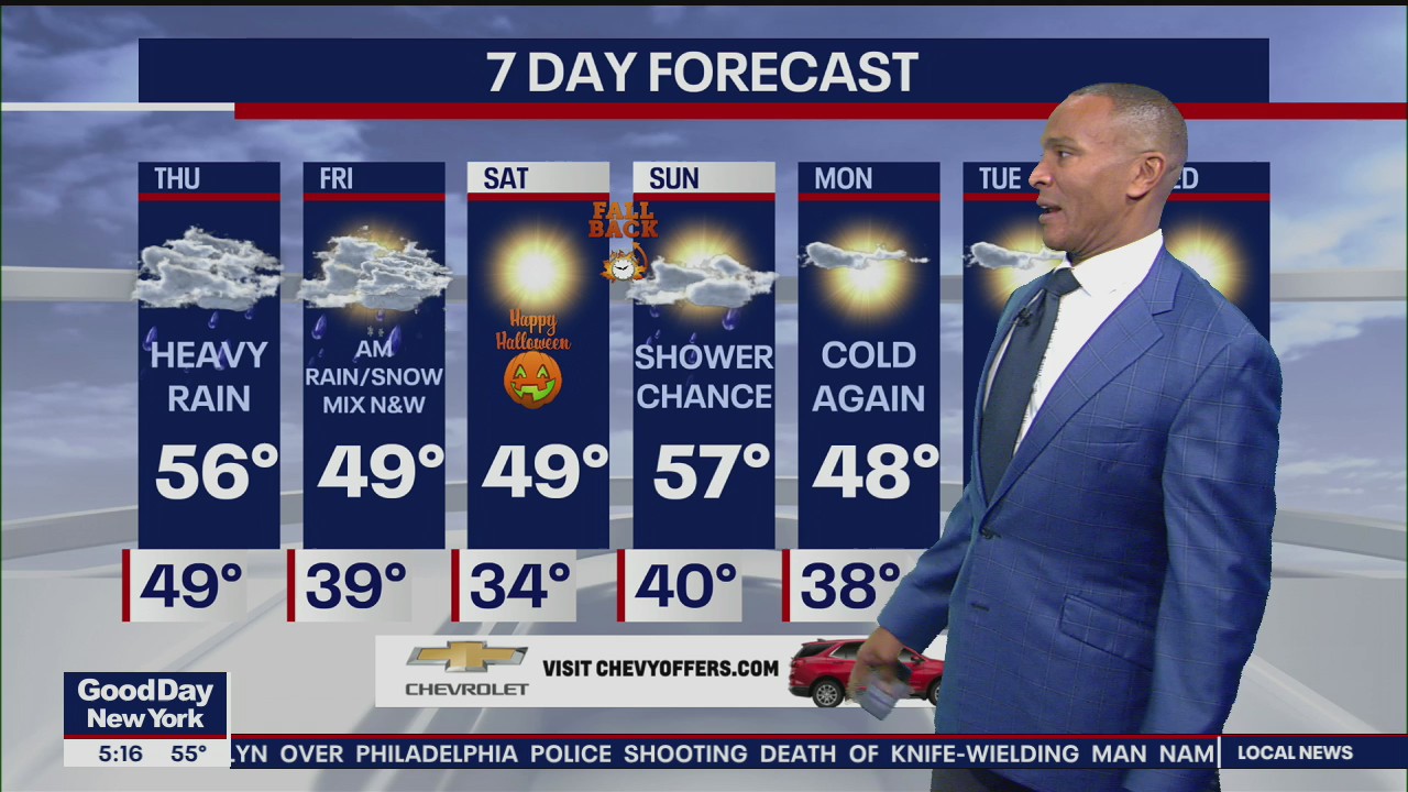 Weather Forecast